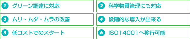 1.꡼Ĵãб2.ʪˤб3.ꡦβ4.ʳŪƳ롡5.㥳ȤǤΥȡ6.ISO14001ذܹԲǽ