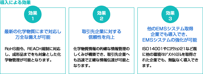 導入による効果