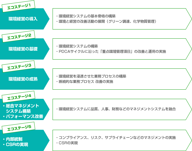 ステップ