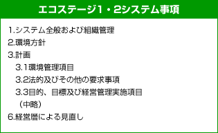 エコステージ1・2システム事項