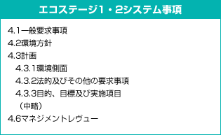 エコステージ1・2システム事項
