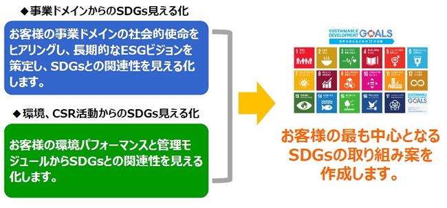 ÁÈ¿¥¤Î´Ä¶¡¢CSR³èư¤Ç¼Â¸½¤¹¤ëSDGs