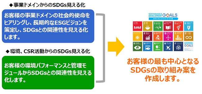 ȿδĶCSRưǼ¸SDGs